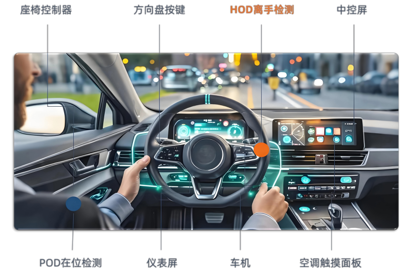 Zero Defects, Maximum Trust: NEXUS Technology Maintains 0 PPM Quality Across All HOD Shipments